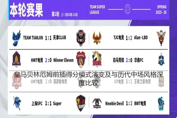 皇马贝林厄姆前插得分模式演变及与历代中场风格深度比较